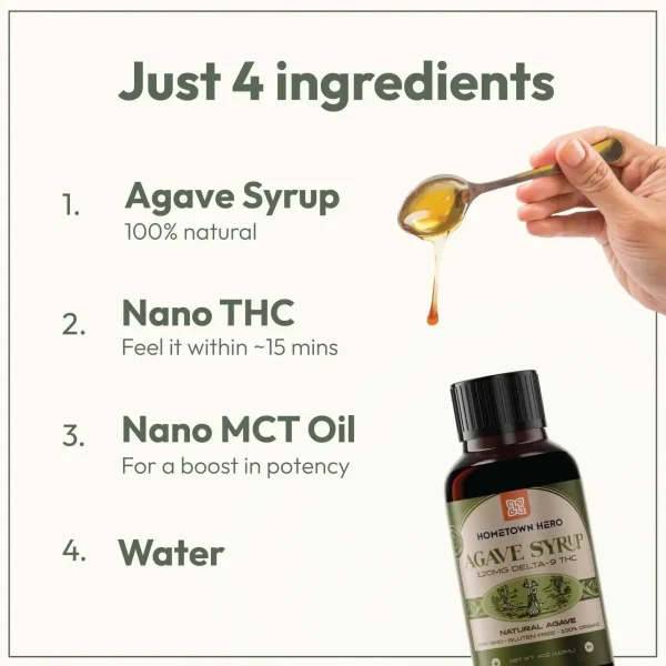 4-ingredients-agave-syrup Hometown Hero Agave THC Syrup - Natural