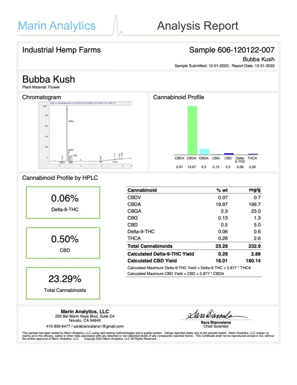Bubba-Kush-scaled-1 IHF Bubba Kush CBD Hemp Flower