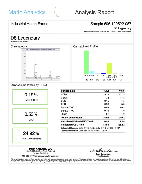 D8-Legendary-scaled-1 IHF Fortified Legendary Delta 8 Hemp Flower