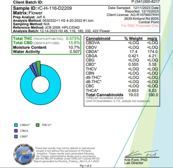 IHF Critical Berries CBD Flower