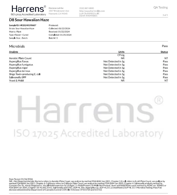 IHF Delta 8 Sour Hawaiian Haze Hemp Flower