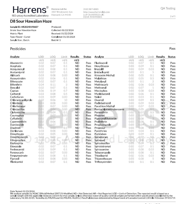 IHF Delta 8 Sour Hawaiian Haze Hemp Flower