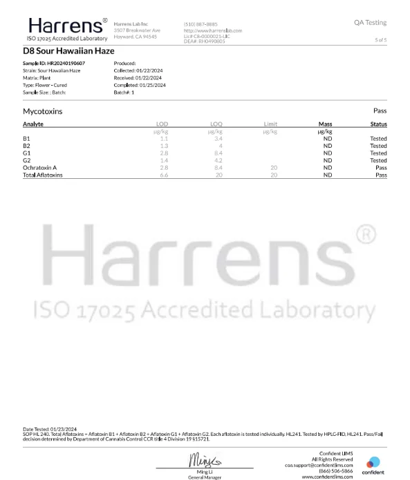 IHF Delta 8 Sour Hawaiian Haze Hemp Flower